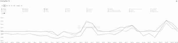 空头反扑,BTC 下方关键支撑在 8.8 万附近